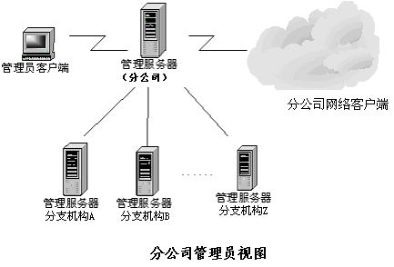 多级分布式网络系统安全建设经典案例（图二）