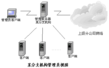 多级分布式网络系统安全建设经典案例（图三）