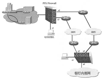 实现集中式安全管理（图二）