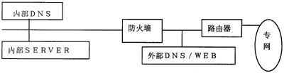 防火墙：永恒的安全策略（图一）