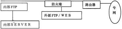 防火墙：永恒的安全策略（图二）