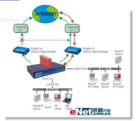 友旺多功能网络安全网关成都上市