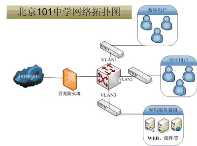 怎样才能让学生无法沉迷于游戏和聊天？