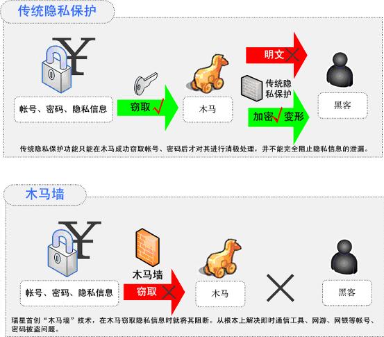 瑞星杀毒软件2006正式版四大技术亮点（图二）