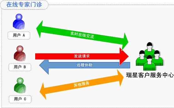 瑞星杀毒软件2006正式版四大技术亮点（图三）