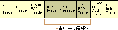 虚拟专用网VPN系列讲座(三)（图一）