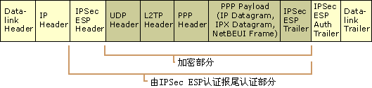 虚拟专用网VPN系列讲座(三)（图三）