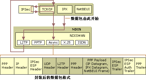 虚拟专用网VPN系列讲座(三)（图四）