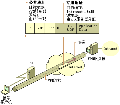 虚拟专用网VPN系列讲座(五)（图一）