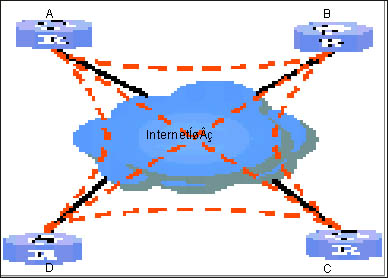 VPN网关星形组网--实现动态VPN（图一）