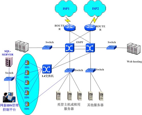 浪潮网泰入侵检测系统解决方案（图二）