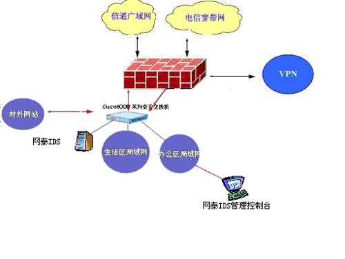 浪潮网泰入侵检测系统解决方案（图三）