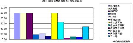 中国网络市场主流产品白皮书防火墙（图一）