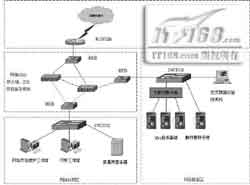 联想网御各行业安全解决方案集粹（图一）