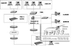 联想网御各行业安全解决方案集粹（图二）