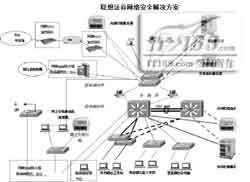 联想网御各行业安全解决方案集粹（图三）