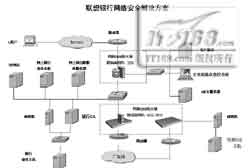 联想网御各行业安全解决方案集粹（图四）