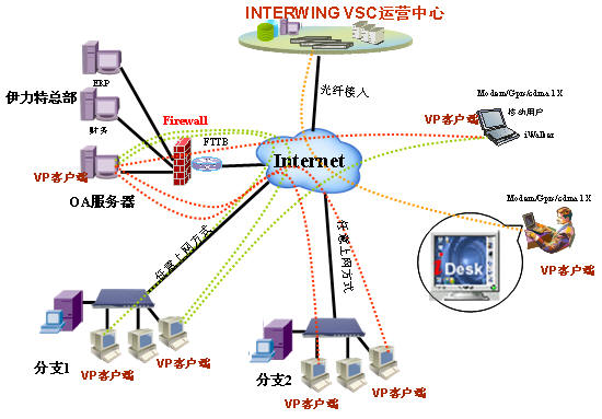 东显为伊力特B/S应用软件构筑安全保护