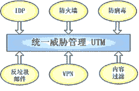 通信世界网:网络安全技术发展趋势分析