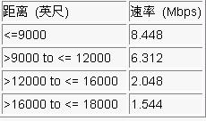 ADSL技术综述（图一）