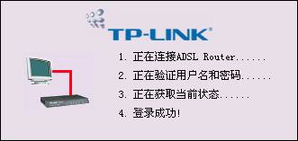 ADSL Modem设置含义及功能全知道（二）（图二）