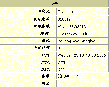 ADSL Modem设置含义及功能全知道（三）（图三）