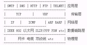 SNIFF原理解析（图一）