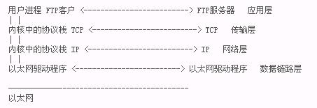 SNIFF原理解析（图二）