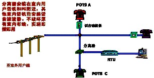 ADSL安装之硬件篇（图二）