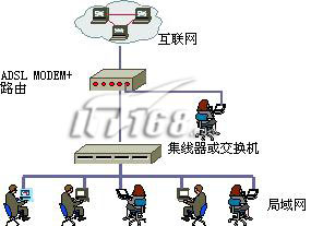 路由共享，ADSL Modem推荐(1)（图一）