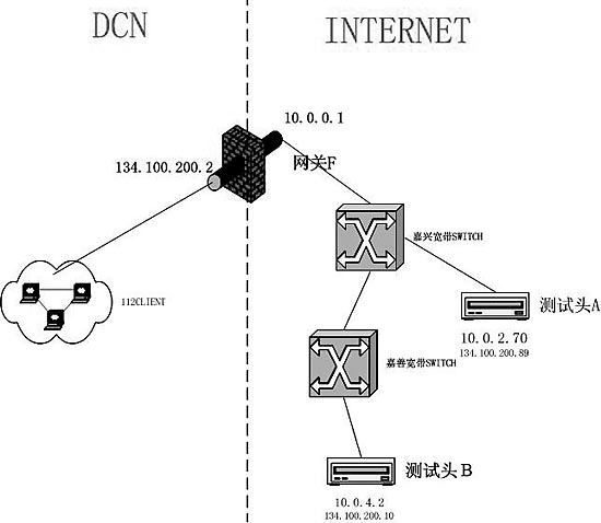 用Sniffer和ARP分析网络问题（图一）