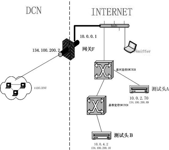 用Sniffer和ARP分析网络问题（图二）