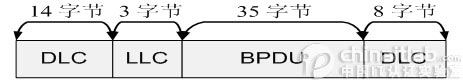 BPDU协议分析－sniffer应用系列（图一）