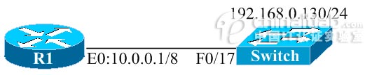 CDP协议分析－sniffer应用系列（图二）