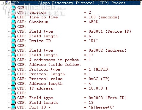 CDP协议分析－sniffer应用系列（图十二）