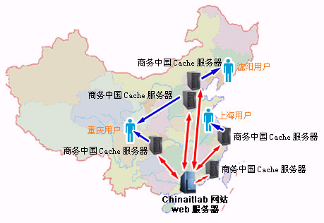 有了CDN，南水勿需北调！