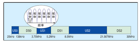 利用VDSL2技术建立未来也适用的电信网络（图二）