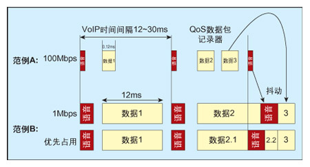 利用VDSL2技术建立未来也适用的电信网络（图三）