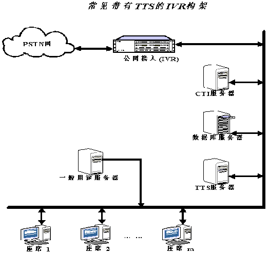 基于鼎铭可编程交换机的大型分布式TTS系统（图二）