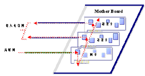 基于鼎铭可编程交换机的大型分布式TTS系统（图三）