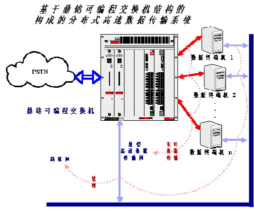 基于鼎铭可编程交换机的大型分布式TTS系统（图四）