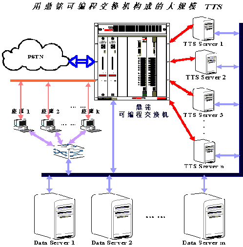 基于鼎铭可编程交换机的大型分布式TTS系统（图五）