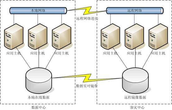 与时俱进，再话容灾（图一）