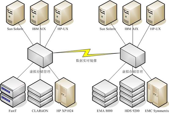 与时俱进，再话容灾（图四）