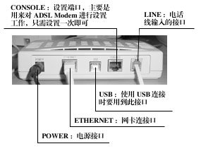 ADSL使用全程纪实（图三）