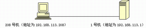 用协议分析工具学习TCP/IP（图一）