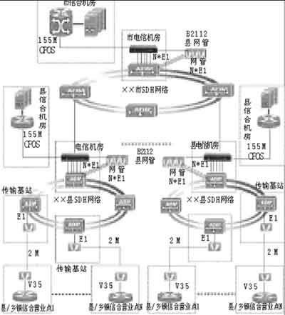 烽火<STRONG><A href=