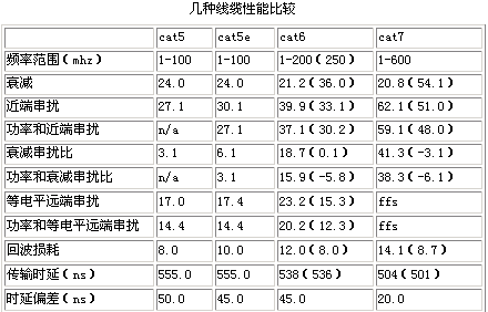 布线专家教你如何选布线方案（图一）