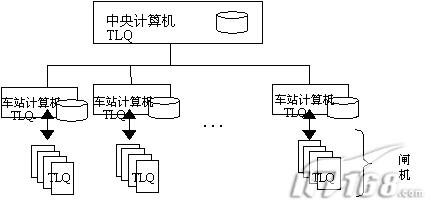 东方通中间件助力武汉轻轨自动售检票系统（图一）