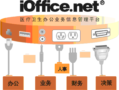 iOffice.net医疗信息管理平台应用案例（图一）